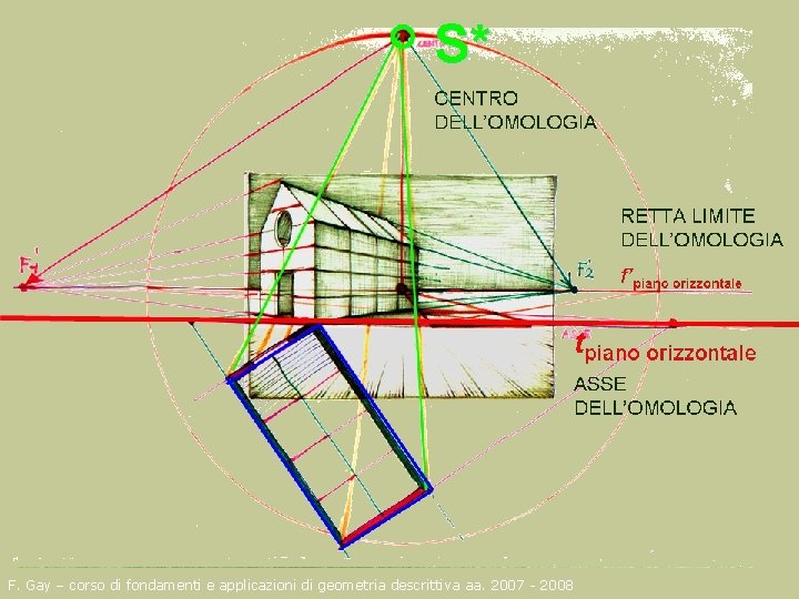 F. Gay – corso di fondamenti e applicazioni di geometria descrittiva aa. 2007 -