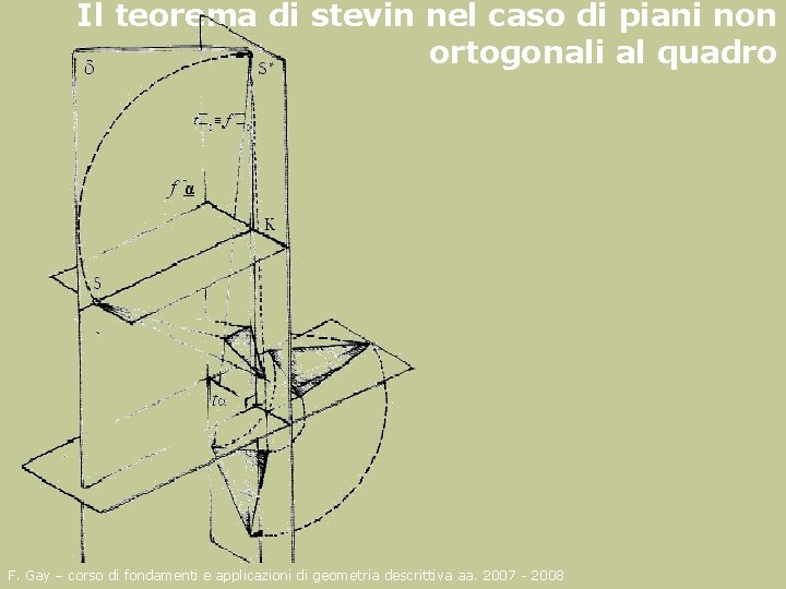 Il teorema di stevin nel caso di piani non ortogonali al quadro F. Gay