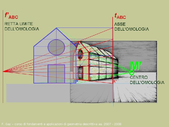 F. Gay – corso di fondamenti e applicazioni di geometria descrittiva aa. 2007 -