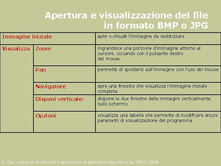 Apertura e visualizzazione del file in formato BMP o JPG Immagine iniziale apre o