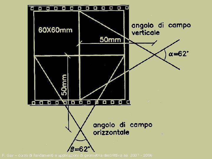 F. Gay – corso di fondamenti e applicazioni di geometria descrittiva aa. 2007 -