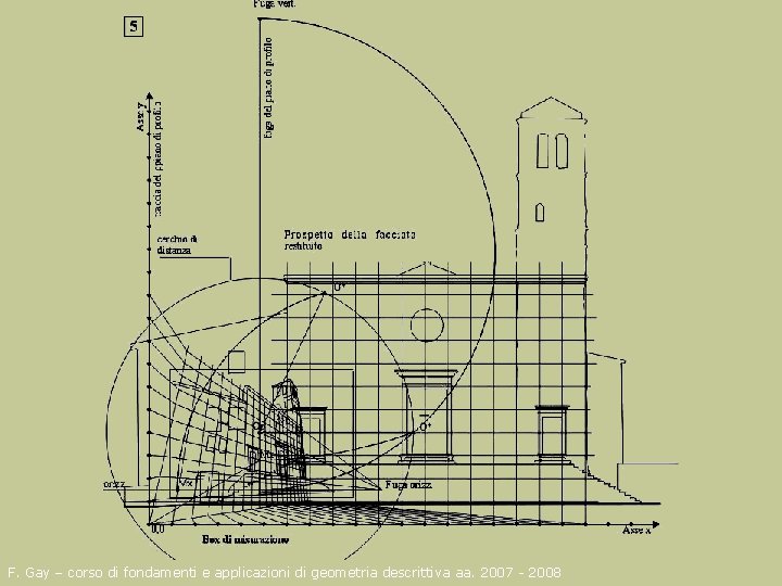 F. Gay – corso di fondamenti e applicazioni di geometria descrittiva aa. 2007 -