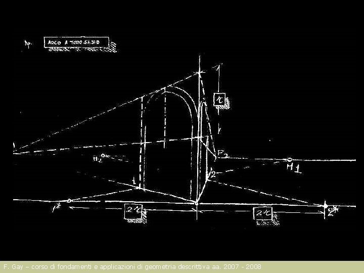 F. Gay – corso di fondamenti e applicazioni di geometria descrittiva aa. 2007 -