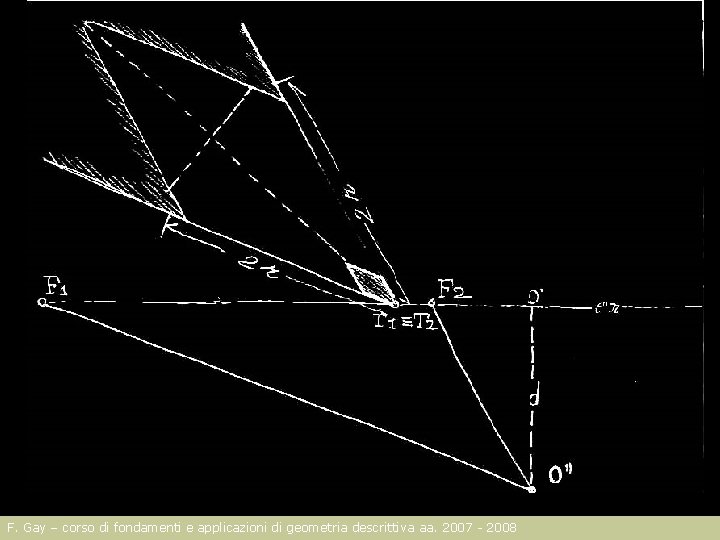 F. Gay – corso di fondamenti e applicazioni di geometria descrittiva aa. 2007 -