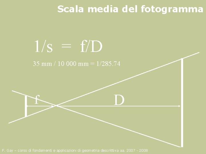 Scala media del fotogramma 1/s = f/D 35 mm / 10 000 mm =
