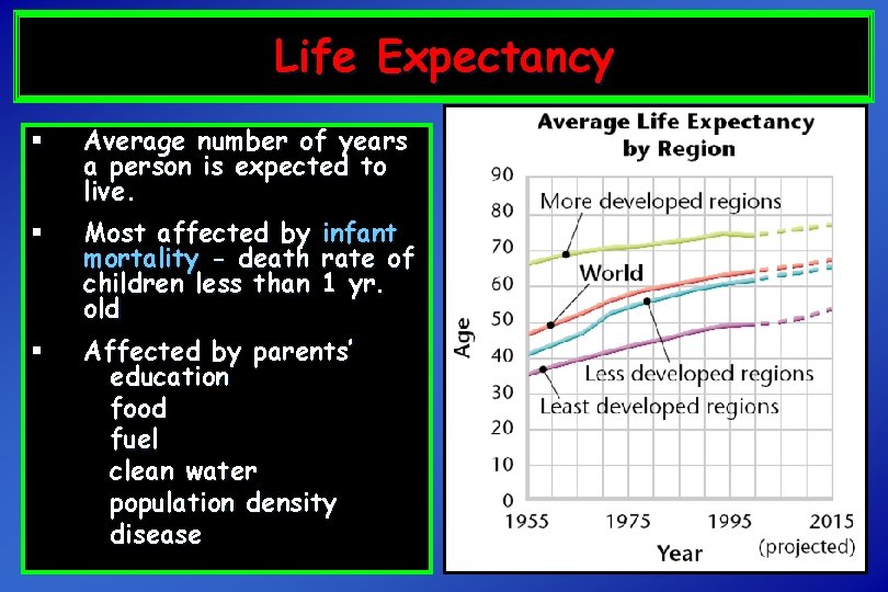 Life Expectancy § Average number of years a person is expected to live. §