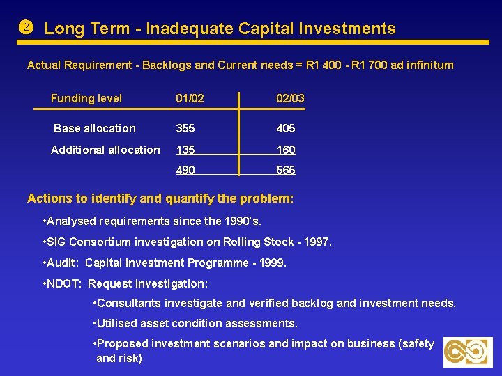  Long Term - Inadequate Capital Investments Actual Requirement - Backlogs and Current needs