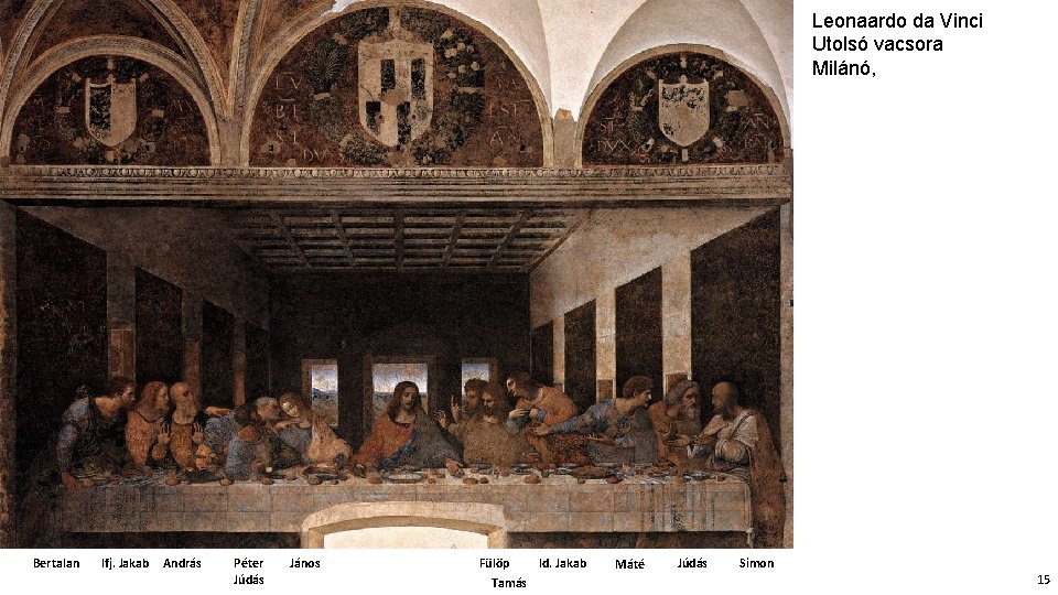 Leonaardo da Vinci Utolsó vacsora Milánó, Bertalan Ifj. Jakab András Péter Júdás János Fülöp