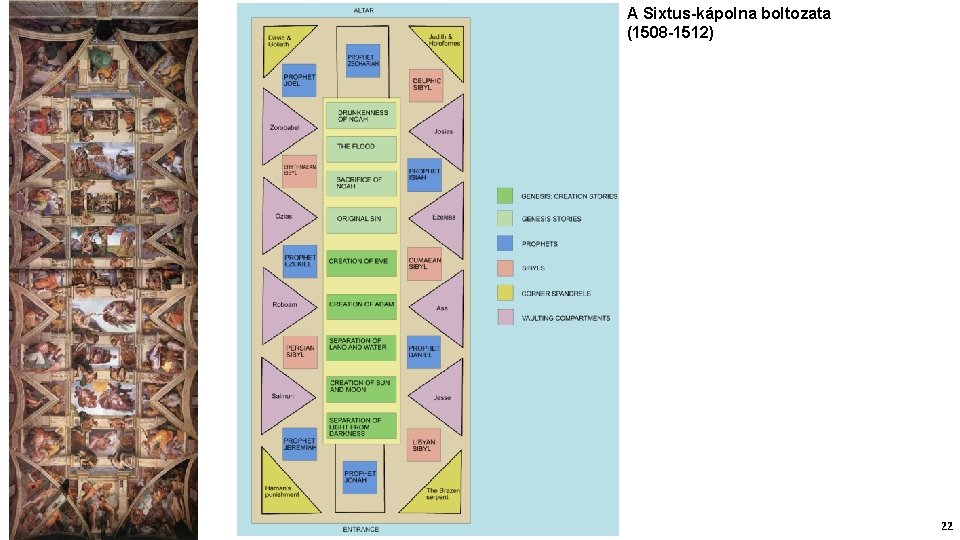 A Sixtus-kápolna boltozata (1508 -1512) 22 