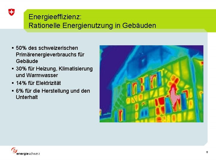 Energieeffizienz: Rationelle Energienutzung in Gebäuden § 50% des schweizerischen Primärenergieverbrauchs für Gebäude § 30%