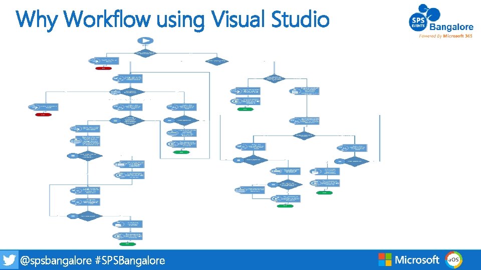 Why Workflow using Visual Studio @spsbangalore #SPSBangalore 4 