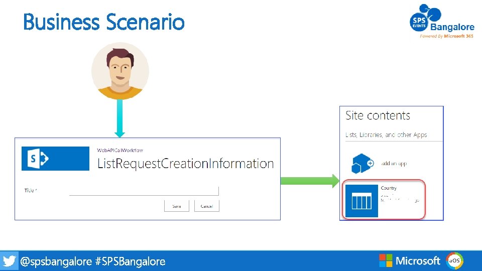 Business Scenario @spsbangalore #SPSBangalore 5 