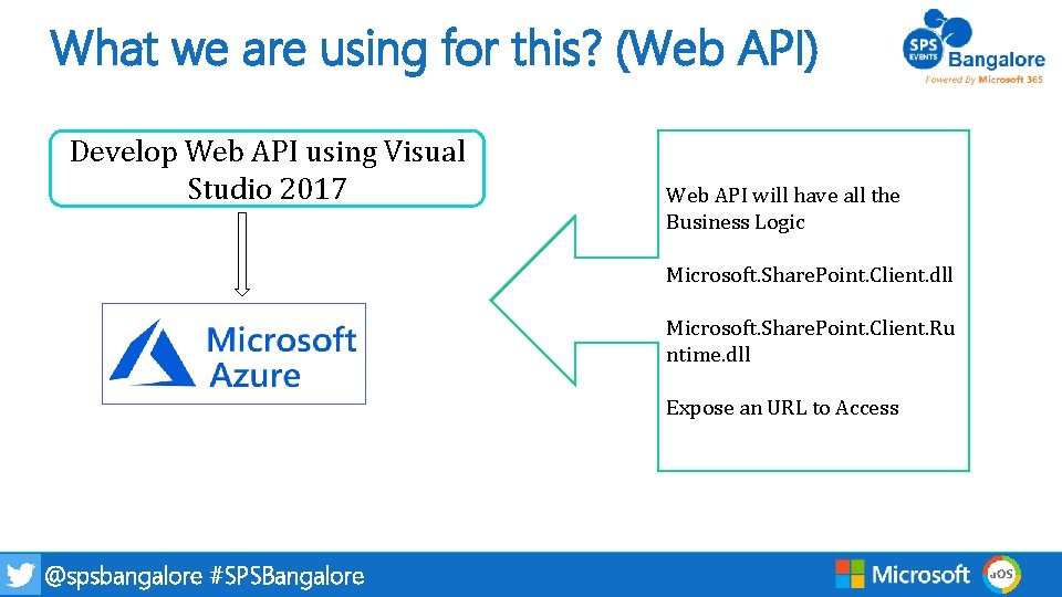 What we are using for this? (Web API) Develop Web API using Visual Studio