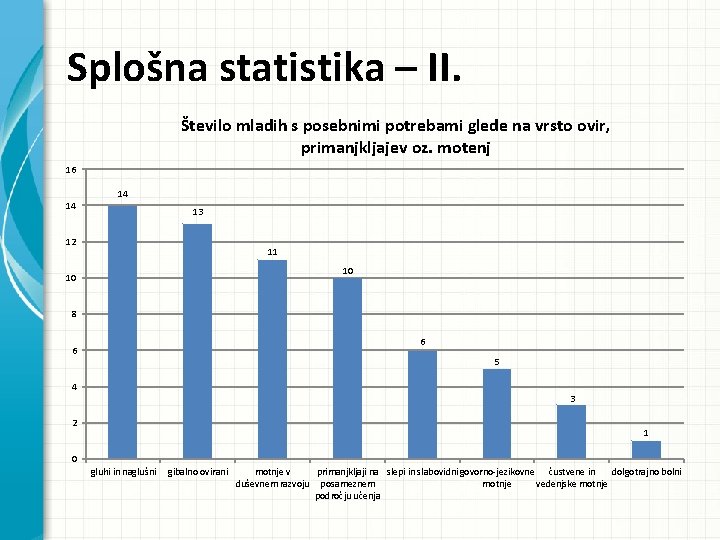 Splošna statistika – II. Število mladih s posebnimi potrebami glede na vrsto ovir, primanjkljajev