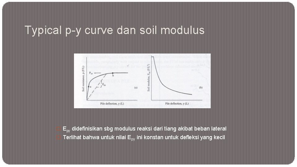 Typical p-y curve dan soil modulus � Epy didefinisikan sbg modulus reaksi dari tiang