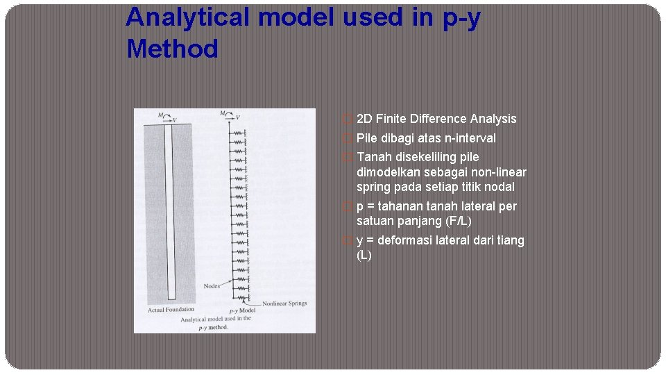 Analytical model used in p-y Method � 2 D Finite Difference Analysis � Pile