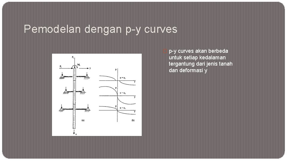 Pemodelan dengan p-y curves � p-y curves akan berbeda untuk setiap kedalaman tergantung dari