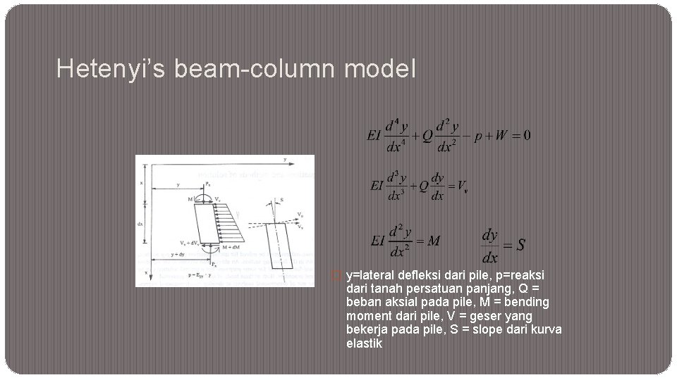 Hetenyi’s beam-column model � y=lateral defleksi dari pile, p=reaksi dari tanah persatuan panjang, Q