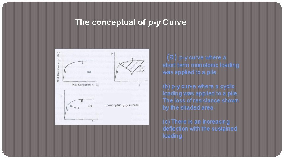 The conceptual of p-y Curve (a) p-y curve where a short term monotonic loading