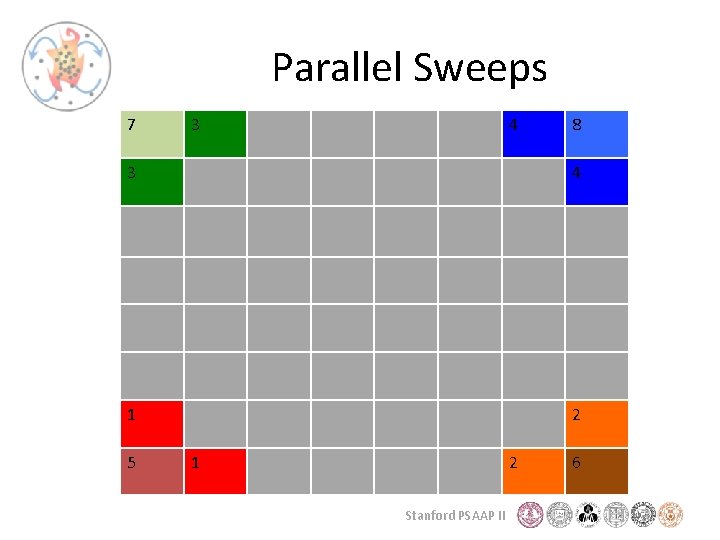 Parallel Sweeps 7 3 4 8 3 4 1 2 5 1 2 Stanford
