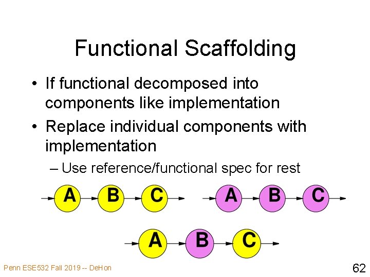 Functional Scaffolding • If functional decomposed into components like implementation • Replace individual components