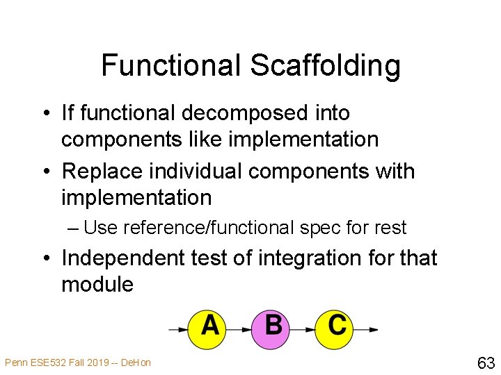 Functional Scaffolding • If functional decomposed into components like implementation • Replace individual components