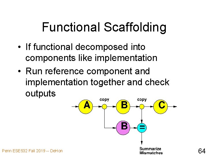 Functional Scaffolding • If functional decomposed into components like implementation • Run reference component