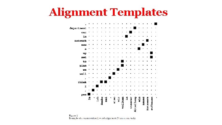 Alignment Templates 