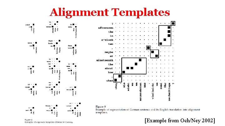 Alignment Templates [Example from Och/Ney 2002] 