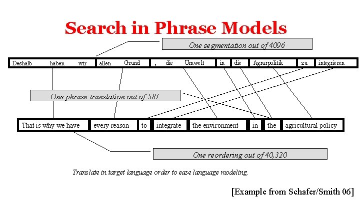 Search in Phrase Models One segmentation out of 4096 Deshalb haben wir allen Grund