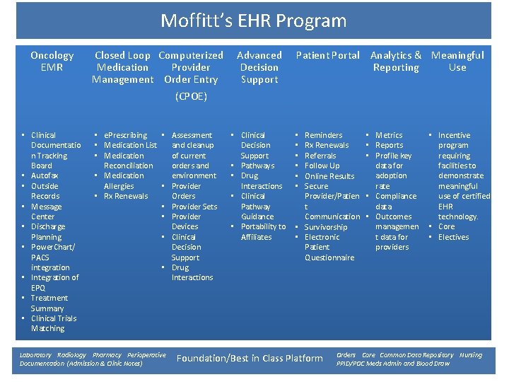 Moffitt’s EHR Program Oncology EMR Closed Loop Computerized Medication Provider Management Order Entry Advanced
