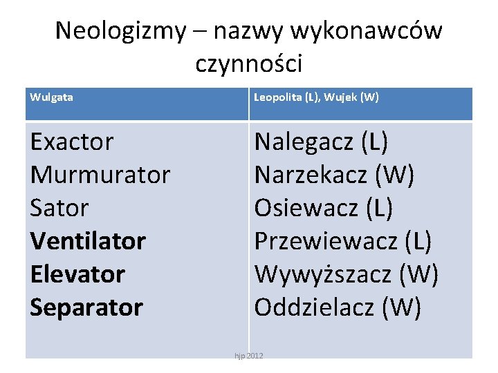 Neologizmy – nazwy wykonawców czynności Wulgata Leopolita (L), Wujek (W) Exactor Murmurator Sator Ventilator