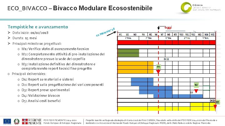 ECO_BIVACCO – Bivacco Modulare Ecosostenibile Tempistiche e avanzamento Ø Data Inizio: 01/02/2018 ebb 01