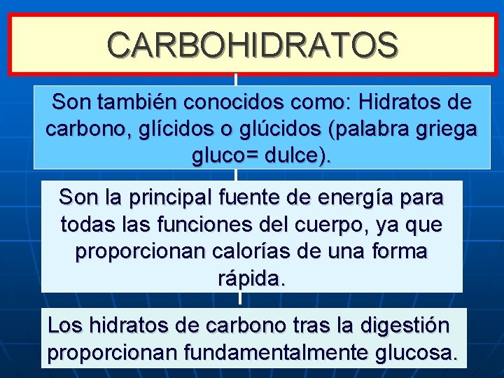 CARBOHIDRATOS Son también conocidos como: Hidratos de carbono, glícidos o glúcidos (palabra griega gluco=