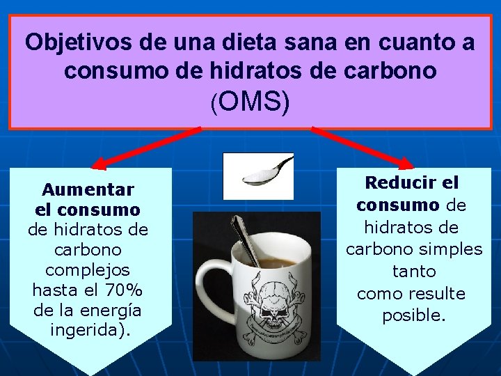 Objetivos de una dieta sana en cuanto a consumo de hidratos de carbono (OMS)