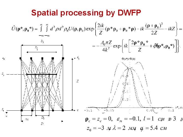 Spatial processing by DWFP 