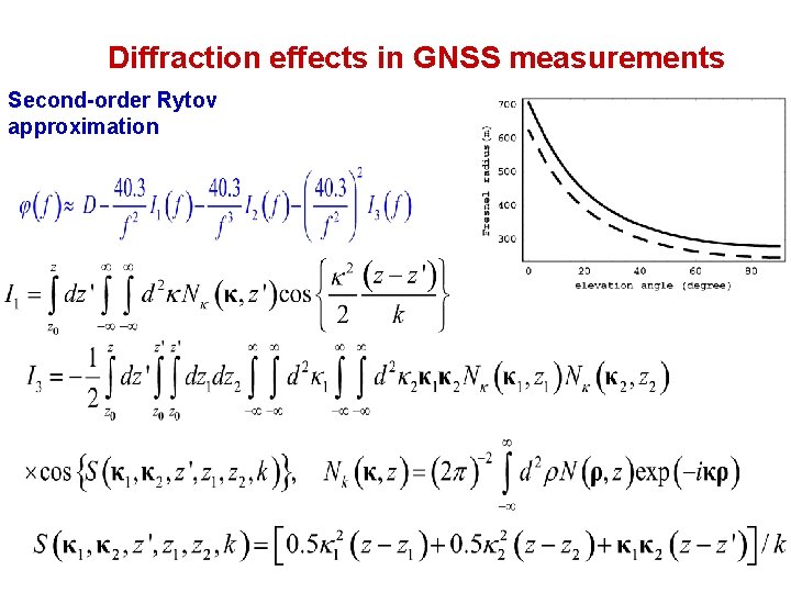 Diffraction effects in GNSS measurements Second-order Rytov approximation 