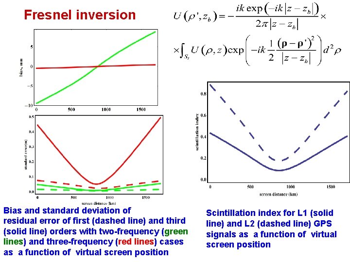 Fresnel inversion Bias and standard deviation of residual error of first (dashed line) and