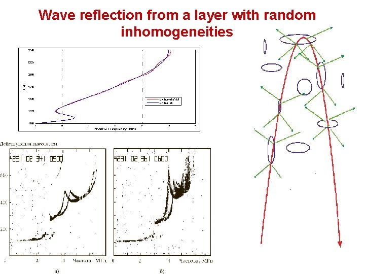 Wave reflection from a layer with random inhomogeneities 
