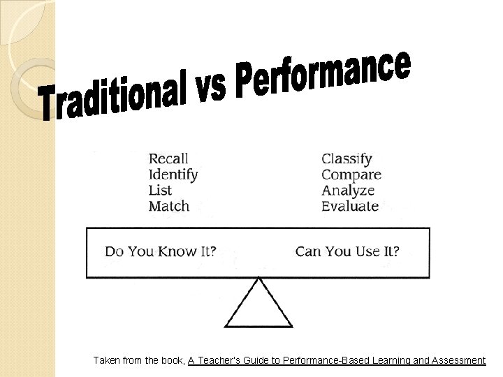 Taken from the book, A Teacher’s Guide to Performance-Based Learning and Assessment 