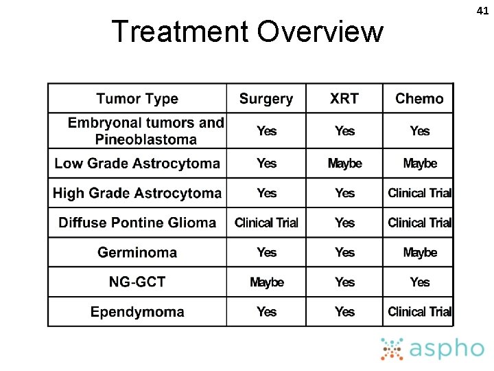 Treatment Overview 41 