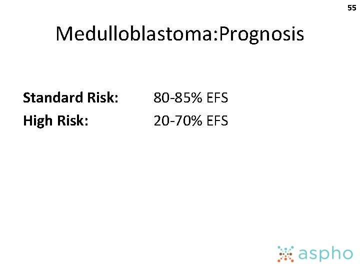 55 Medulloblastoma: Prognosis Standard Risk: High Risk: 80 -85% EFS 20 -70% EFS 