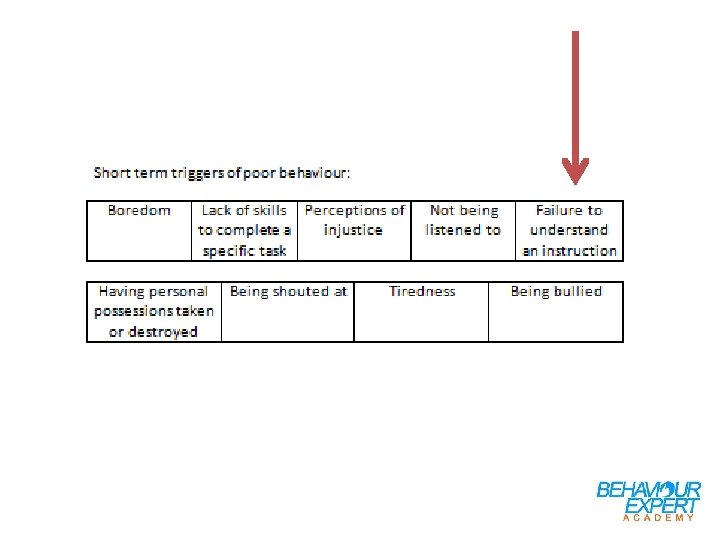 Interpret and preempt behaviour Recap Positive and negative