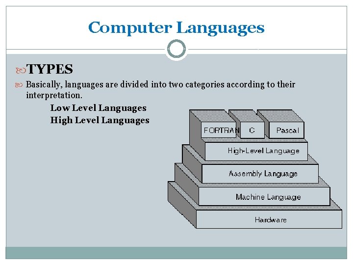 Computer Languages TYPES Basically, languages are divided into two categories according to their interpretation.