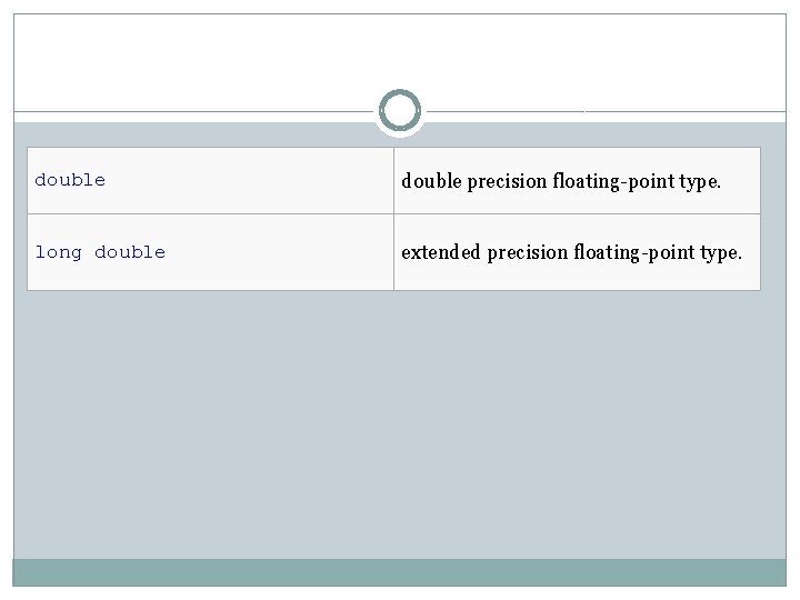 double precision floating-point type. long double extended precision floating-point type. 