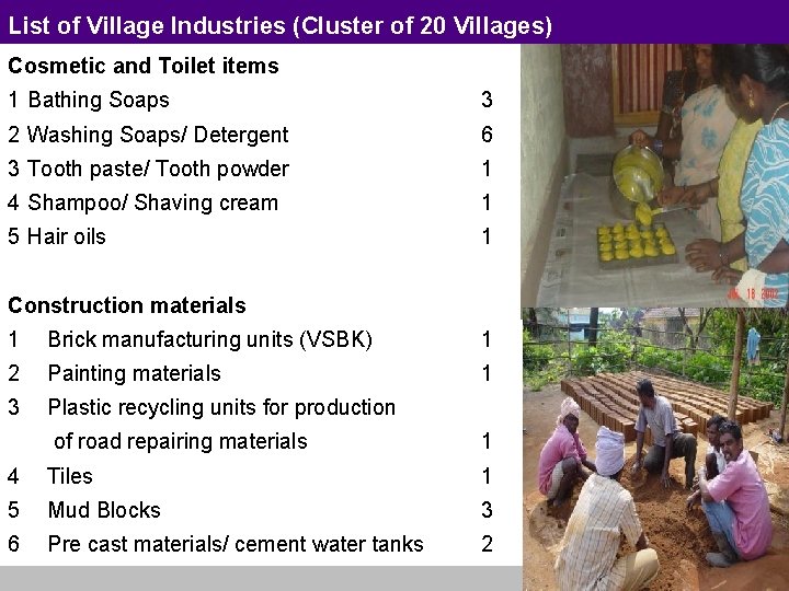 List of Village Industries (Cluster of 20 Villages) Cosmetic and Toilet items 1 Bathing