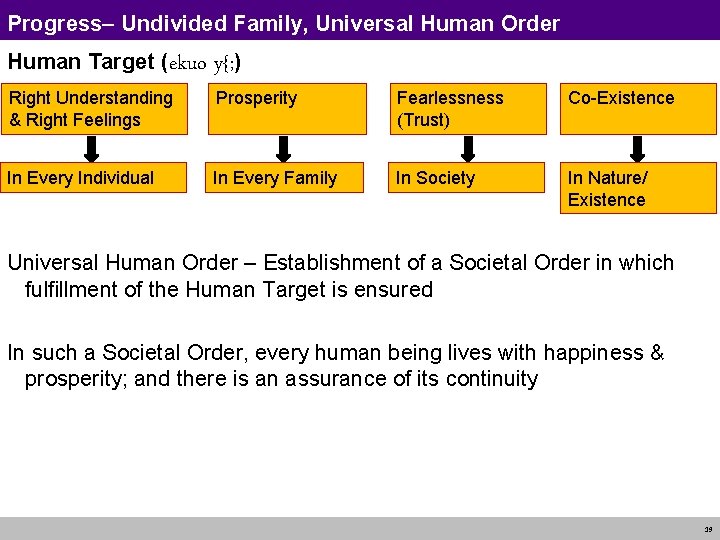 Progress– Undivided Family, Universal Human Order Human Target (ekuo y{; ) Right Understanding &