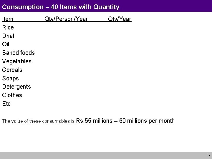 Consumption – 40 Items with Quantity Item Rice Dhal Oil Baked foods Vegetables Cereals