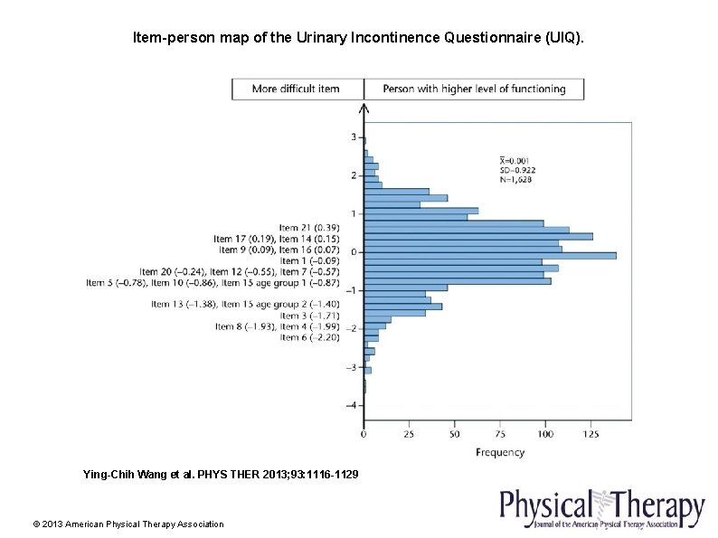 Psychometric Properties and Practicability of the Self Report