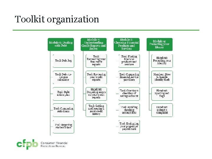 Toolkit organization 